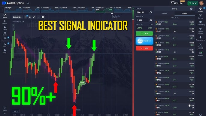Pocket Option Level Breakdown - Анализ уровней торговли