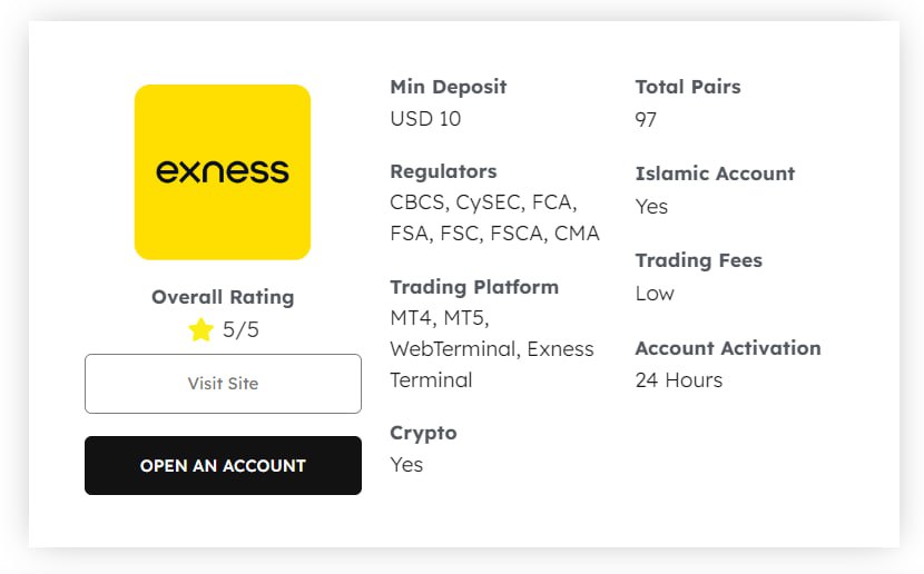 Bitcoin Trading with Exness