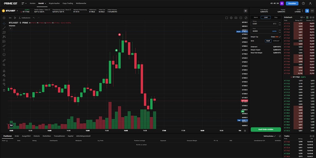 Die Zukunft des Handels PrimeXBT Forex im Überblick