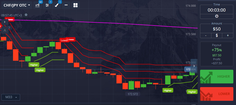 Mastering the Art of Pocket Option Traders A Comprehensive Guide Mastering the Art of Pocket Option Traders A Comprehensive Guide