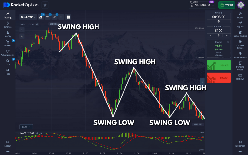 Mastering the Art of Trades Pocket Option A Comprehensive Guide