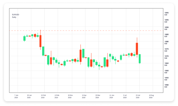 The Ultimate Guide to CFD Forex Trading Platforms